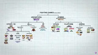 Вообще. Все. Файтинги. (Core-A Gaming)