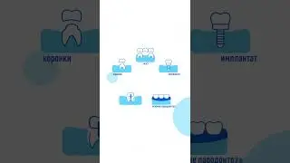 Reels ''Стоматология - страхование'' для Instagram #financeguardde