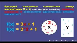 Функции, возрастание и убывание функций.