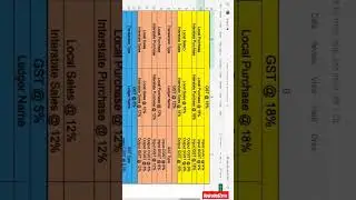 freeze panes #excel #exceltricks #exceltips