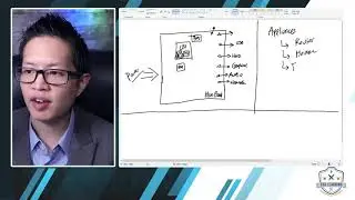Pass the CISA - Understanding typical technology components