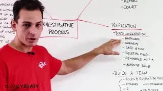 1025 03   Investigative Process   Computer and Hacking Forensics