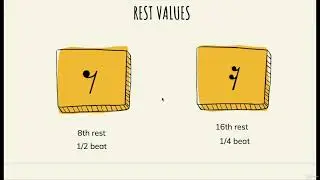 Piano Essentials For Beginners - 4. Rests   How long you should keep silent