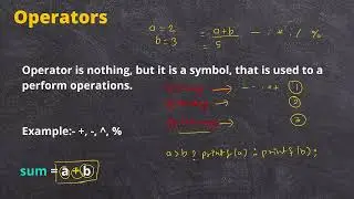 what is operator in c programming? | types of operators in c 