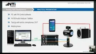 NTi Audio Webinar: Testing Active Noise Cancelling (ANC) Headphones