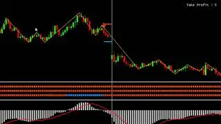 How to Use MACD Indicator In Technical Analysis for Best Results