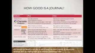 Publishing in Academic Journals Part 3 of 4