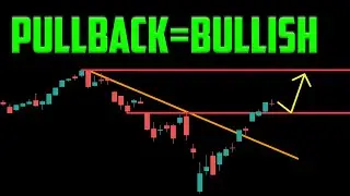 S&P 500 and NASDAQ Update