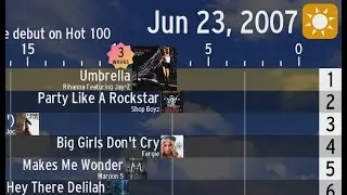 The History of 2000s Pop Music (Billboard Hot 100)
