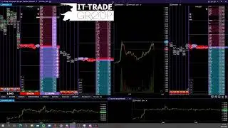 Скальперская сделка по HNT через привод CSCALP