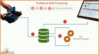 Kafka Streams | Real-time Stream Processing using Kafka Streams API | Master Class Introduction