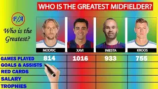 Luka Modrić vs Xavi Hernández vs Andrés Iniesta vs Toni Kroos Stats Comparison - Who is the BEST?