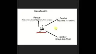 Arabic pronoun discussion-par1