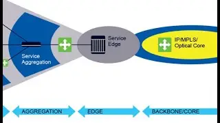 DWDM Network Design 1|| Introduction 1-2
