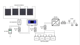 DIY Solar | Sizing an Off-Grid Solar Power System | Battery Sizing