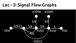 Signal Flow Graphs | Control Systems | TDG | Lec 3