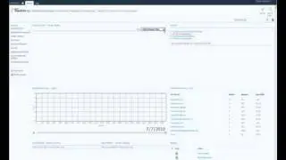 BI Bites 24: PowerPivot Management Console