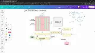 Interview Q1 - JAVA(Spring Boot) Filter Chain Explained | Middleware  (Authentication Flow)