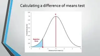 Hypothesis Testing Pt. 1