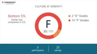 Serenity Employee Reviews - Q3 2018