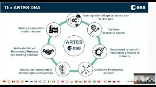 ARTES 4.0 - Industrial Opportunities - Hermann Ludwig Moeller, ESA.