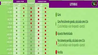 Handicap