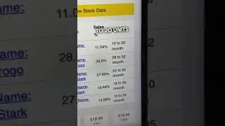 How We Sell Funko Pops On Amazon - FBA For Beginners