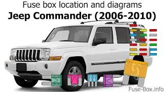 Fuse box location and diagrams: Jeep Commander (2006-2010)