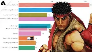 The Most Popular Fighting Games On Stream (Jun 2011- Mar 2022)