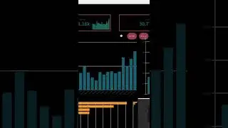 QlikSense Layout container #qliksense #shorts #qlik