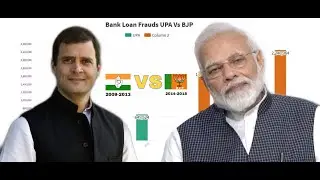 Bank Loan Frauds UPA Vs BJP - Unbiased data