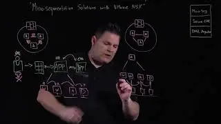 Micro-segmentation Solutions with VMware NSX - Networking and Security Architecture with VMware NSX