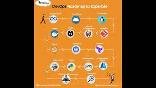 Wanna Become a DevOps Expert?