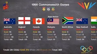 1998 Commonwealth Games