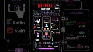 “HOW Netflix Actually Works Behind the Scenes! 🔥💻”|