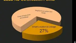 LEED with Autodesk Geospatial