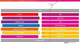 Full-stack monitoring for code-to-cloud visibility