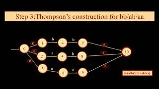 Constructing NFA Using Thompson's Construction Ex 2