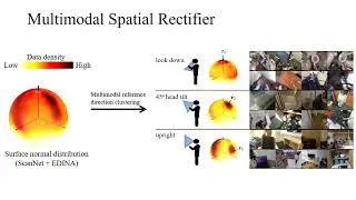 Egocentric Scene Understanding via Multimodal Spatial Rectifier | CVPR 2022