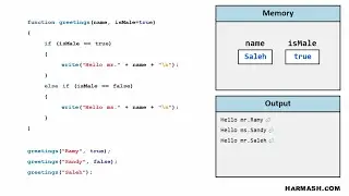 Learn programming in Arabic - Functions - Add default value to parameters