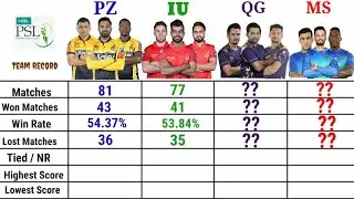 Top 4 Team comparison HBL PSL 2022 || Real Cricket Compare