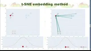 Dimensionality Reduction with t-SNE in Python
