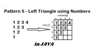 Pattern 5 - Java program to print Left Triangle using Numbers Pattern || Java Pattern Programs