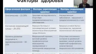 Концепция здорового образа жизни (КЗОЖ) (Тен Н.В.) - 1 лекция