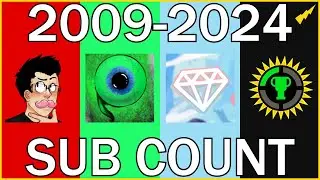 Markiplier vs jacksepticeye vs DanTDM vs Game Theory Sub Count 2009-2024