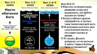 Разрыв между Быт.1:1 и Быт.1:2. Как устроена вселенная?