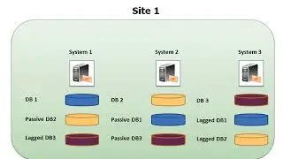 Exchange 2013 High Availability and Site Resilience