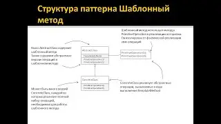 Template Method Design Pattern