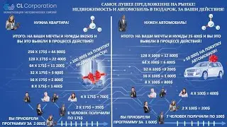 CLTechnology.   Как с 245$ заработать 980$ Деньги здесь и сейчас!