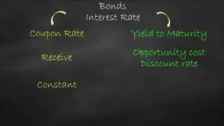 Coupon Rate vs Yield To Maturity